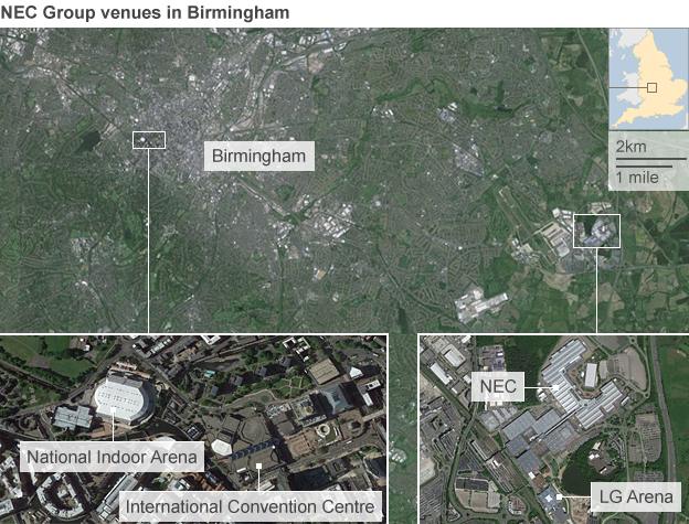 NEC venues