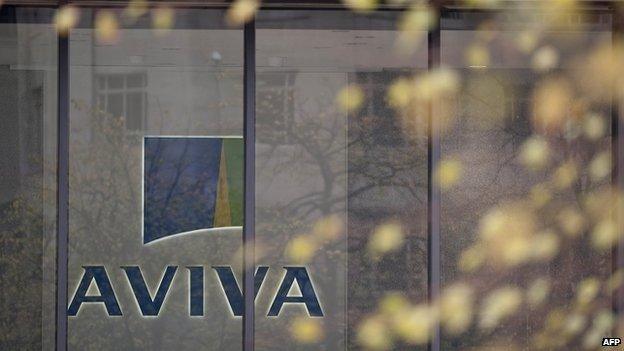 Aviva sign