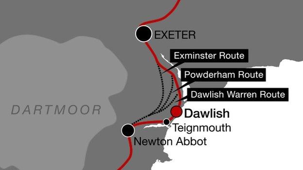 Dawlish internal route