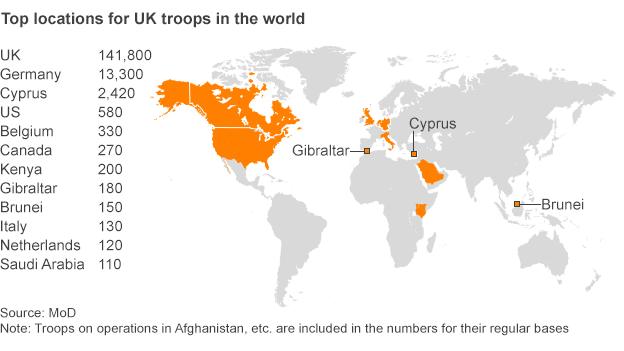 Top locations for UK troops in the world