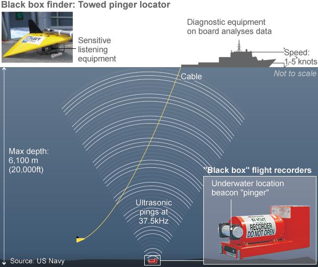 Black box finder graphic