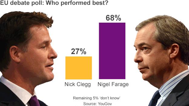 Opinion poll result