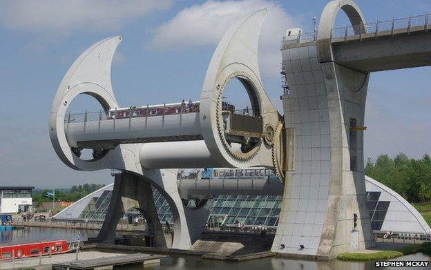 Falkirk Wheel