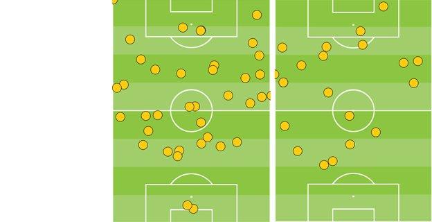 Touches against Bayern - Rooney and Welbeck