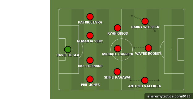 Savage's Man Utd team to face Bayern