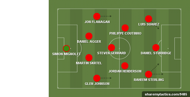 Savage's Liverpool team to face Man City