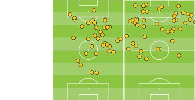 David Silva's touches in first and second half