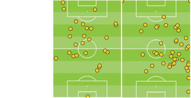 Raheem Sterling and Philippe Coutinho's first-half touches