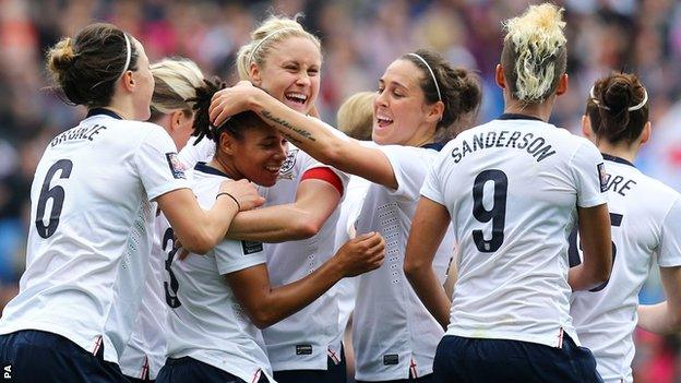 England Ladies