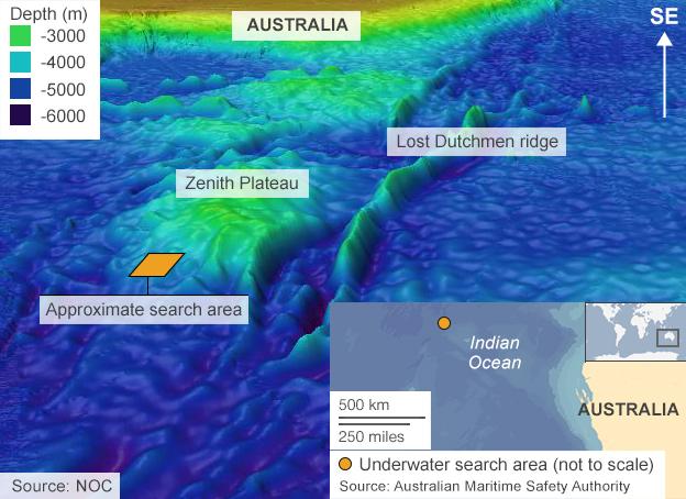 Ocean off the coast of Australia