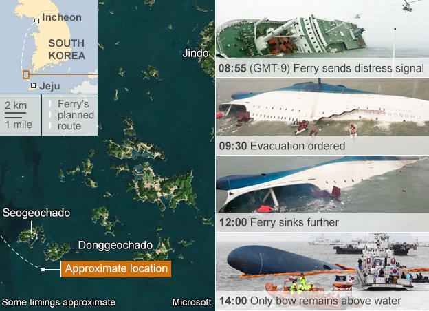 Graphic showing location of sunken ferry and timeline of events