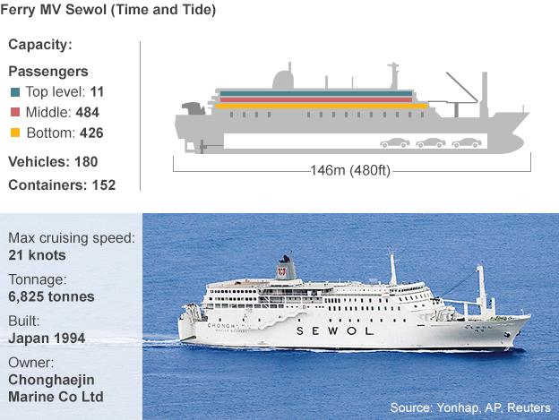 Ferry details