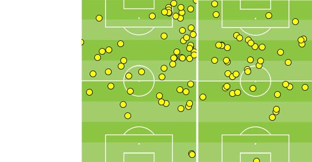 Raheem Sterling touches vs Tottenham and Man City