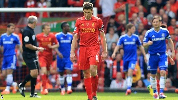 Steven Gerrard of Liverpool