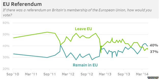 YouGov graph