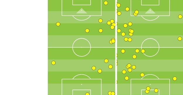 Cesar Azpilicueta touches in first half and second half