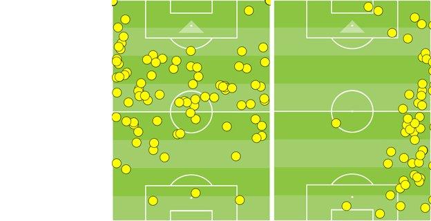 Touches against Chelsea by Koke and Juanfran