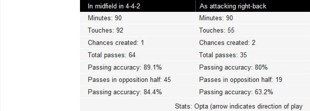 Key to Koke and Juanfran graphic