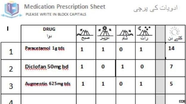 Example of symbols used on prescriptions in Pakistan to help illiterate patients take their medicine