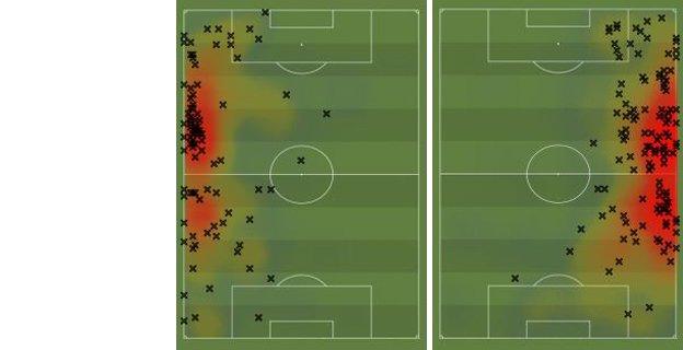 Aleksandar Kolarov and Pablo Zabaleta touches vs Aston Villa and heat map over last 10 games