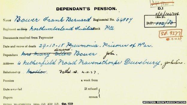 Frank Bower's pension card