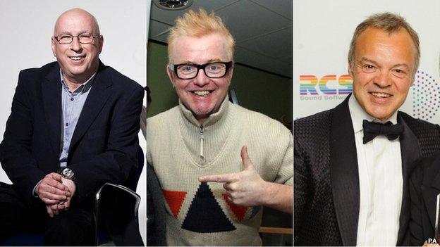 Ken Bruce/Chris Evans/Graham Norton