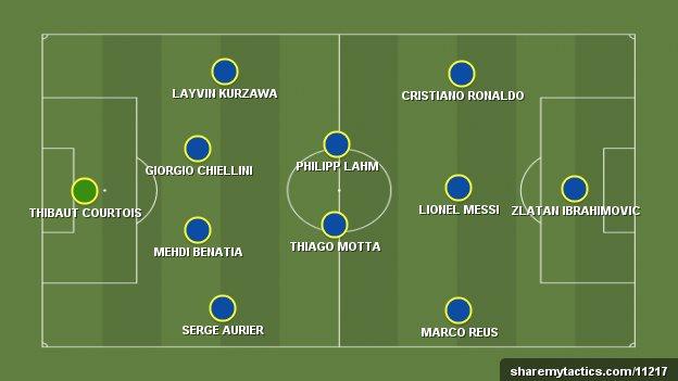 European team of the year