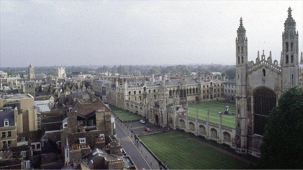 Cambridge skyline