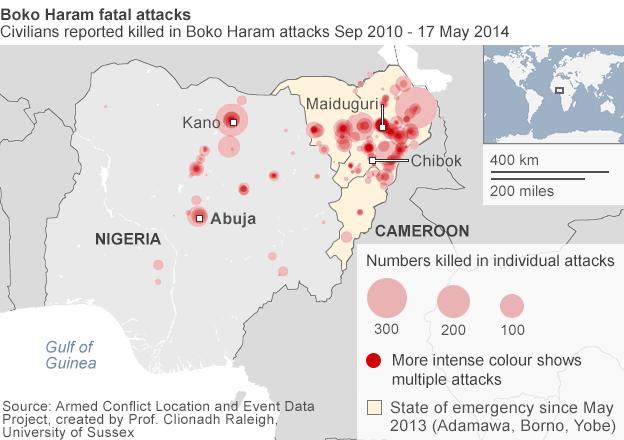 BBC graph