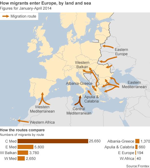 Migrant routes into Europe