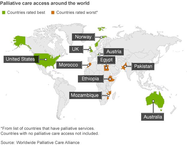 Best and worst palliative care