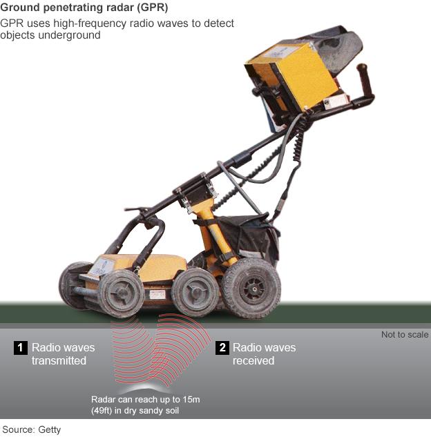 An image of a ground penetrating radar machine