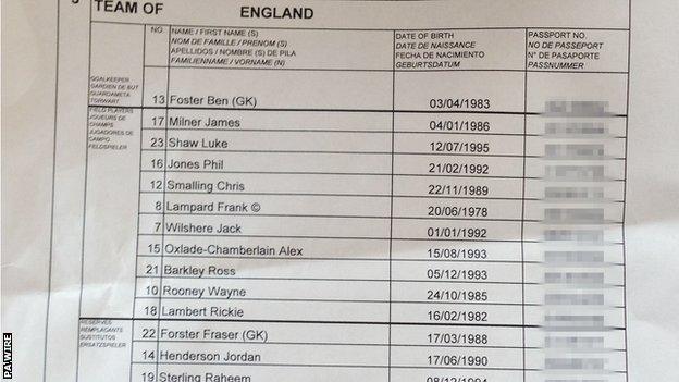 England team sheet