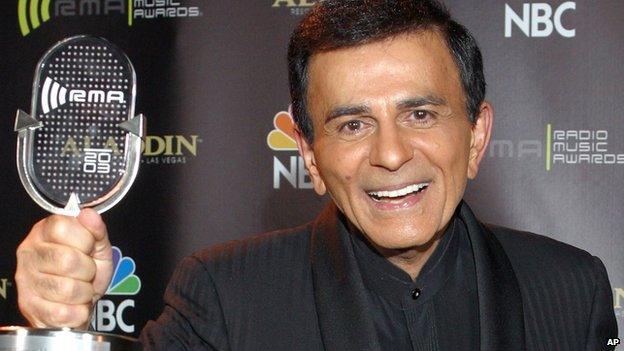 Casey Kasem