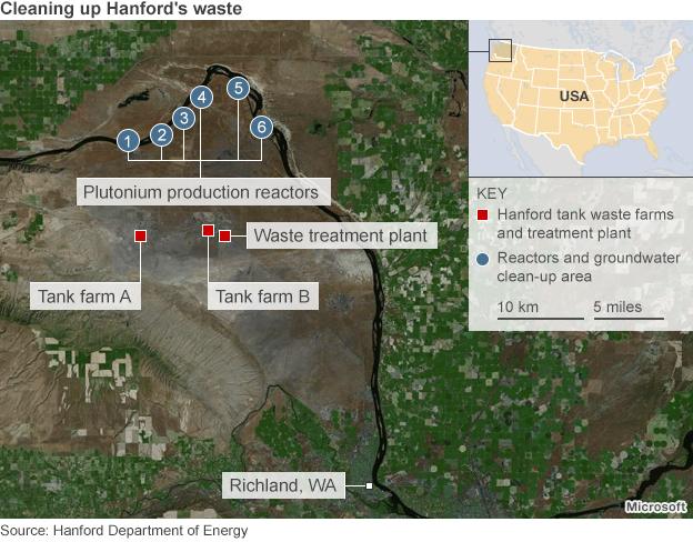 Hanford nuclear waste sites