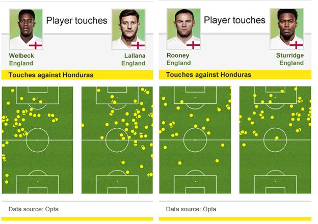 Touches against Honduras