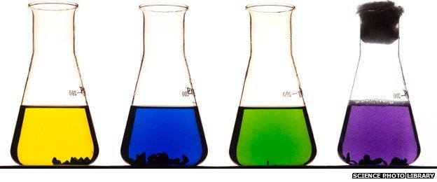 Vanadium - yellow, blue, green and violet