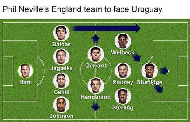 Phil Neville's England team graphic