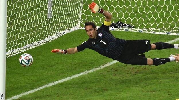 Claudio Bravo Chile