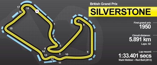 British Grand Prix track