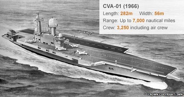 Illustration of the CVA-01 (1966)