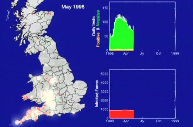 Computer modelling showing spread of bovine TB