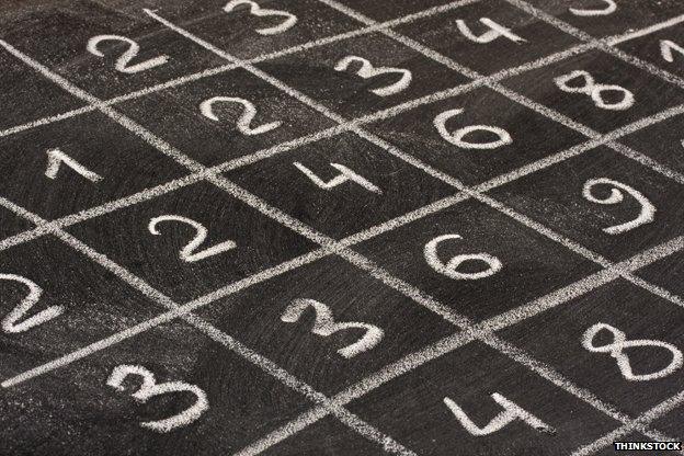 Times tables on a blackboard