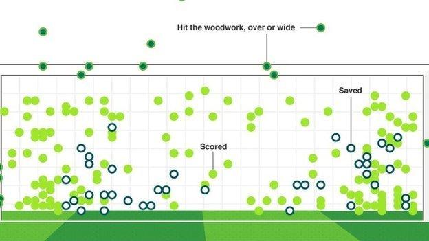 Penalty shootouts