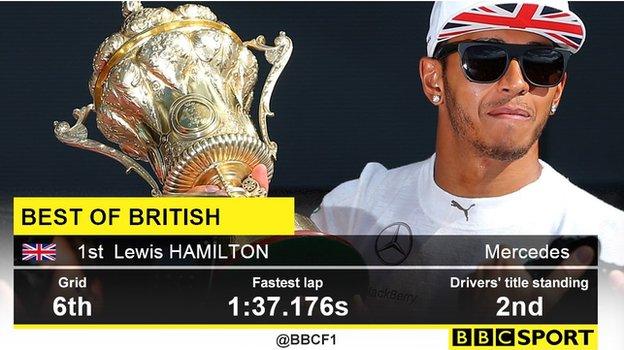 Lewis Hamilton