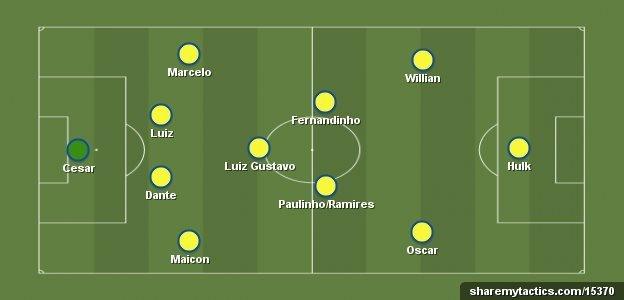 Brazil formation