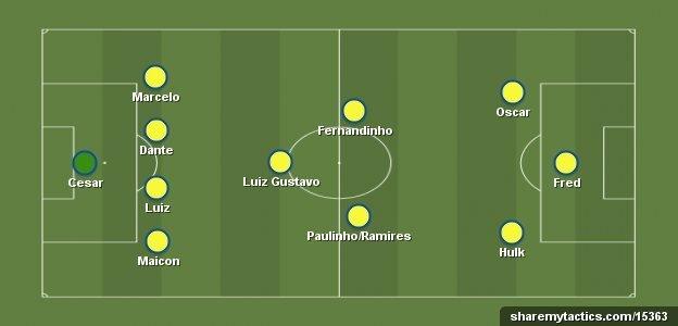 Brazil 4-3-3