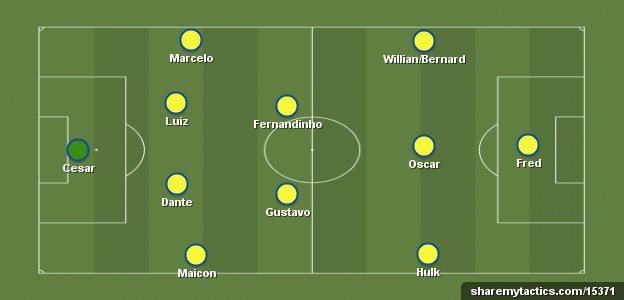 Brazil 4-2-3-1