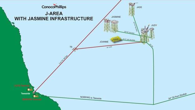 J-Area with Jasmine infrastructure