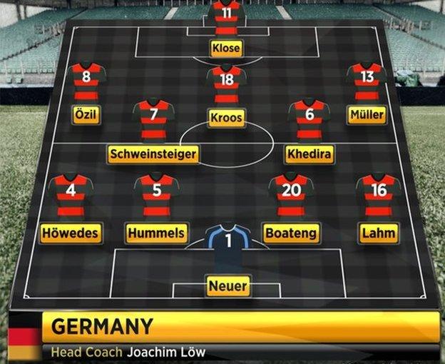 Germany line-up